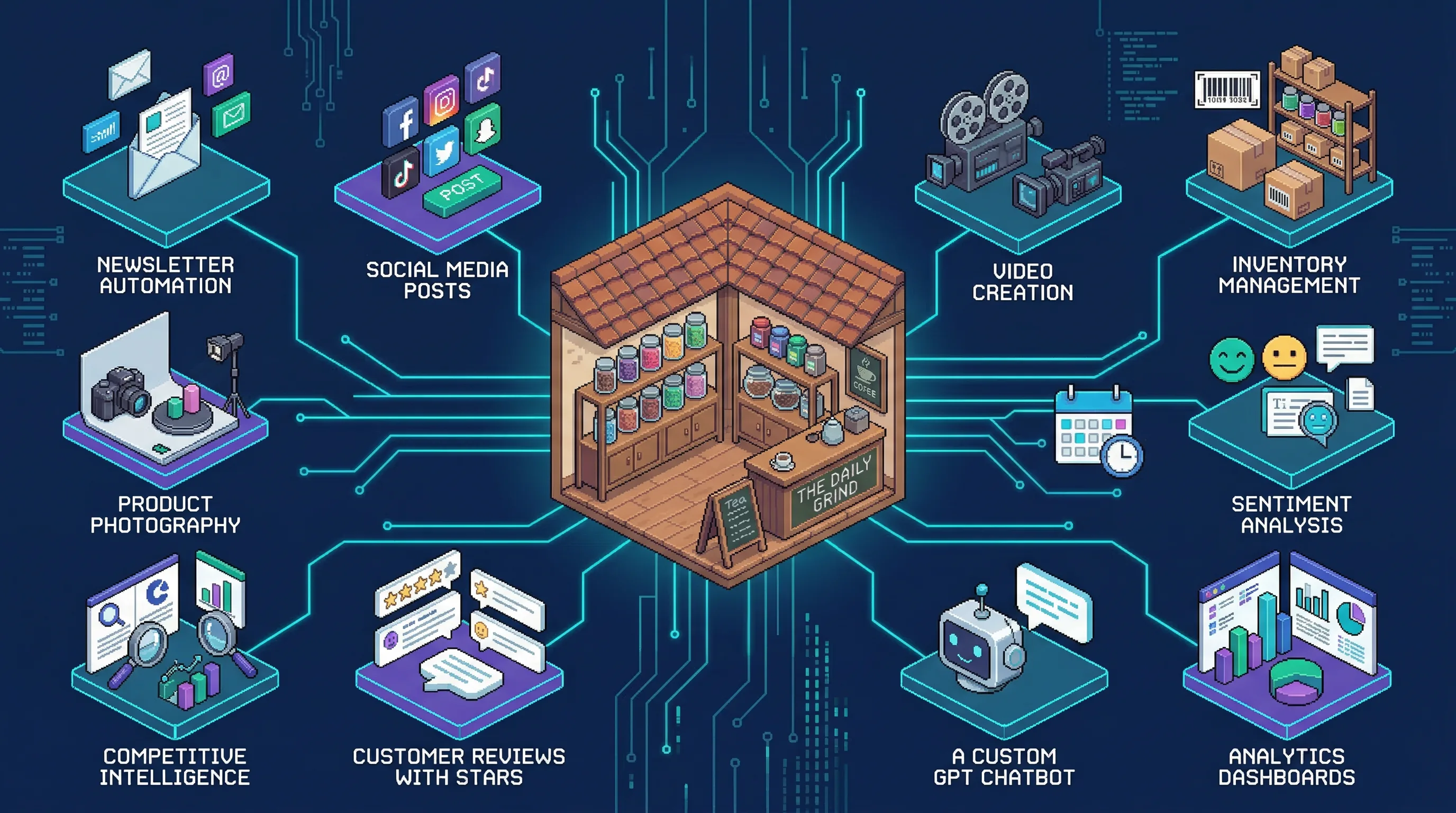 11 cas d'usage IA pour le commerce de détail