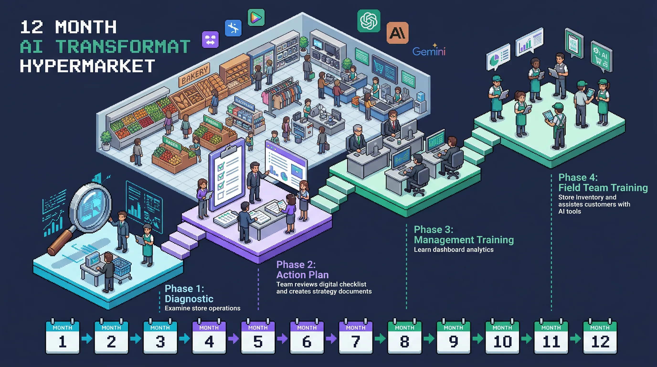 E.LECLERC FROUARD - Accompagnement IA sur 12 mois